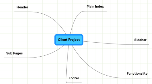 Mind Map: Client Project
