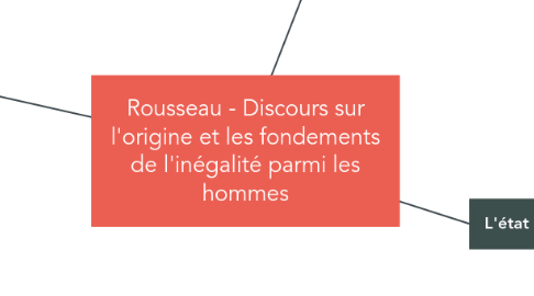 Mind Map: Rousseau - Discours sur l'origine et les fondements de l'inégalité parmi les hommes