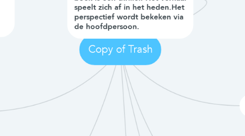 Mind Map: Copy of Trash
