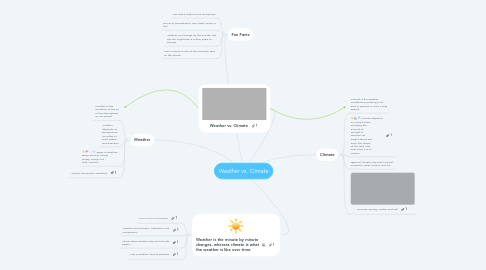 Mind Map: Weather vs. Climate