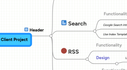 Mind Map: Client Project