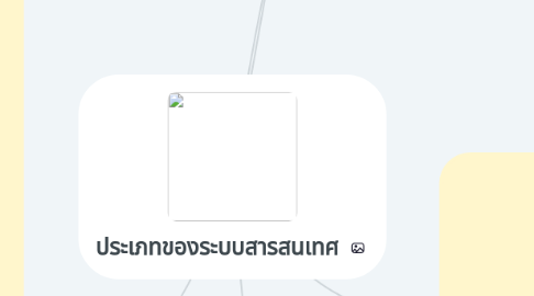 Mind Map: ประเภทของระบบสารสนเทศ