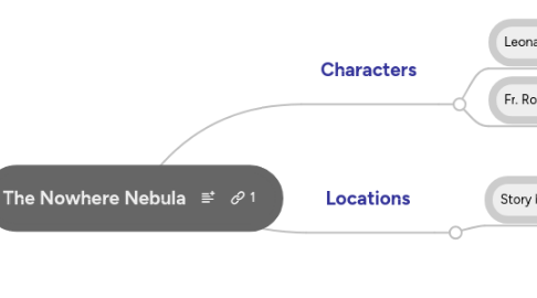 Mind Map: The Nowhere Nebula