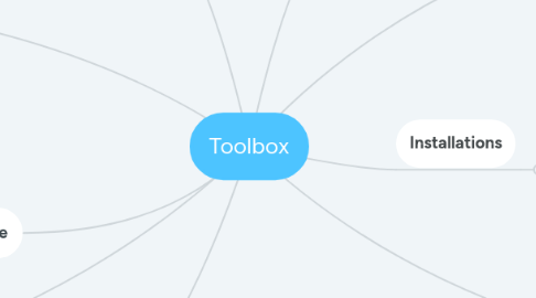 Mind Map: Toolbox