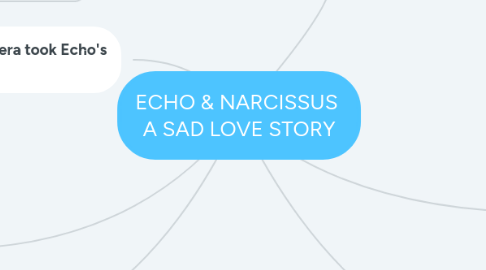 Mind Map: ECHO & NARCISSUS  A SAD LOVE STORY
