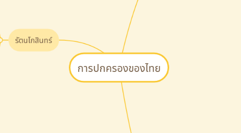 Mind Map: การปกครองของไทย
