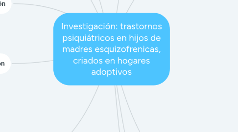 Mind Map: Investigación: trastornos psiquiátricos en hijos de madres esquizofrenicas, criados en hogares adoptivos