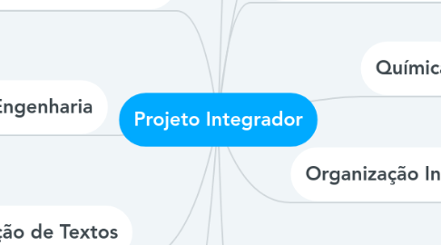 Mind Map: Projeto Integrador