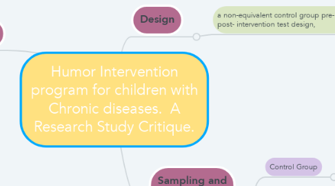 Mind Map: Humor Intervention program for children with Chronic diseases.  A Research Study Critique.