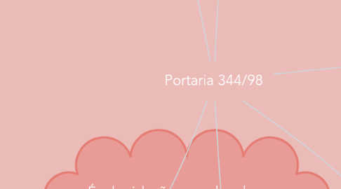 Mind Map: Portaria 344/98