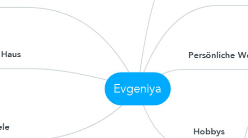 Mind Map: Evgeniya