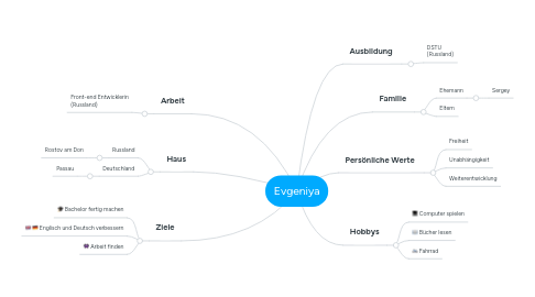 Mind Map: Evgeniya