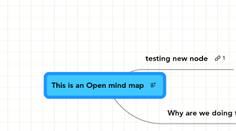 Mind Map: This is an Open mind map