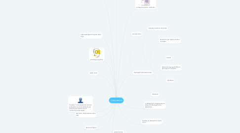 Mind Map: Competencia