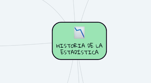 Mind Map: HISTORIA DE LA ESTADÍSTICA