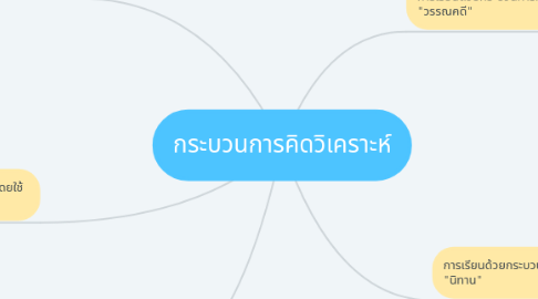 Mind Map: กระบวนการคิดวิเคราะห์