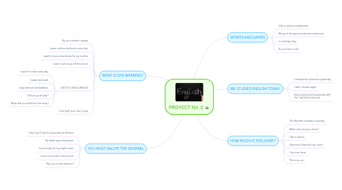 Mind Map: PROYECT No. 2