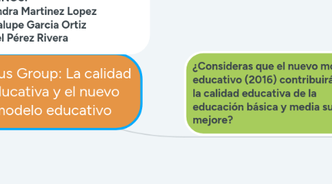 Mind Map: Focus Group: La calidad educativa y el nuevo modelo educativo