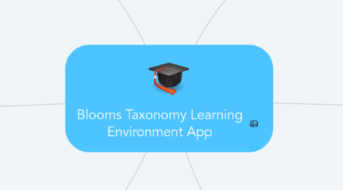 Mind Map: Blooms Taxonomy Learning Environment App