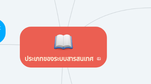 Mind Map: ประเภทของระบบสารสนเทศ
