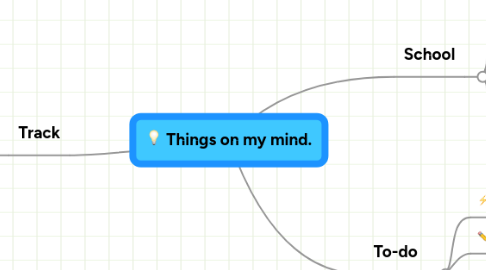 Mind Map: Things on my mind.