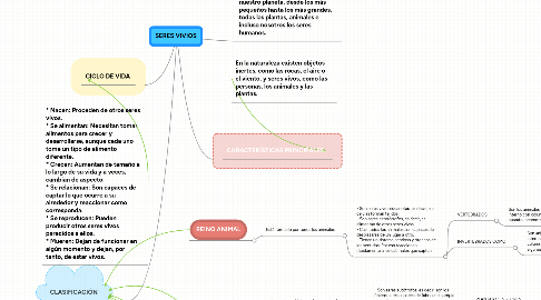 Mind Map: SERES VIVIOS