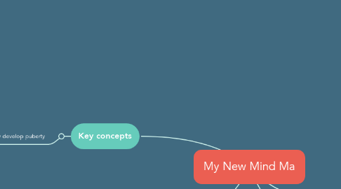 Mind Map: My New Mind Ma