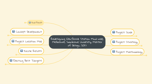 Mind Map: Redesigning Glenferrie Station Mind-map, Melbounre, Swinburne Univesity, Master of Design, 2017