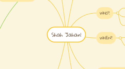 Mind Map: Shah Jahan!