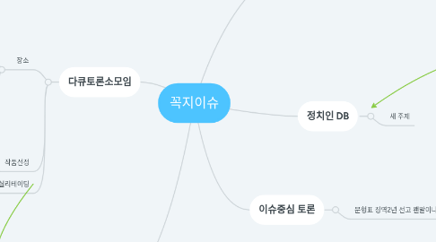 Mind Map: 꼭지이슈