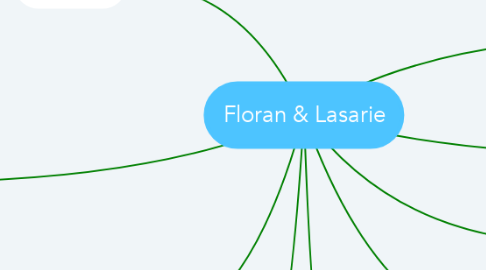 Mind Map: Floran & Lasarie