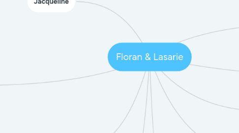 Mind Map: Floran & Lasarie