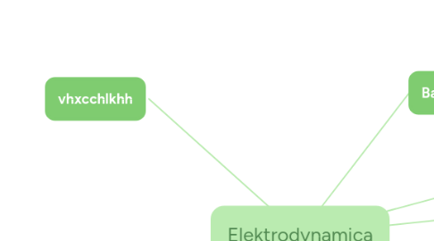Mind Map: Mabo