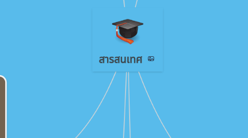 Mind Map: สารสนเทศ