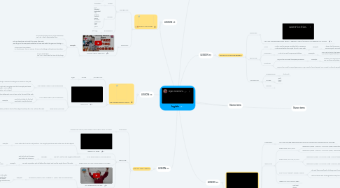 Mind Map: Inglés