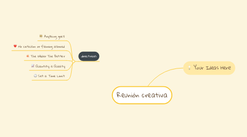 Mind Map: Reunión creativa