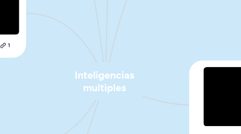 Mind Map: Inteligencias multiples