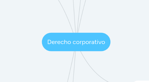 Mind Map: Derecho corporativo