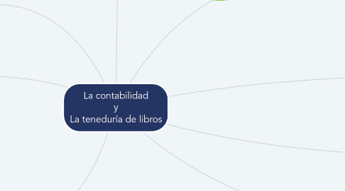 Mind Map: La contabilidad y La teneduría de libros