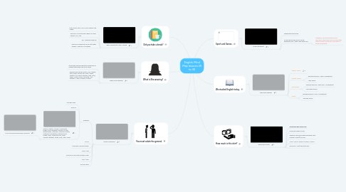 Mind Map: English Mind Map lessons 25 to 30