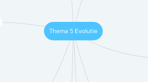 Mind Map: Thema 5 Evolutie