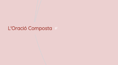 Mind Map: L'Oració Composta