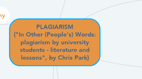 Mind Map: PLAGIARISM {"In Other (People's) Words: plagiarism by university students - literature and lessons", by Chris Park}
