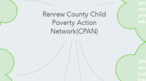 Mind Map: Renrew County Child Poverty Action Network(CPAN)
