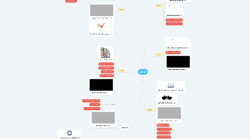 Mind Map: English