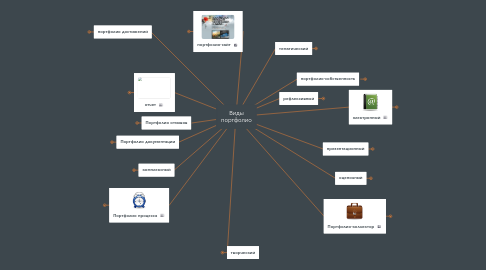 Mind Map: Виды портфолио