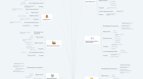 Mind Map: Формы безотметочного обучения