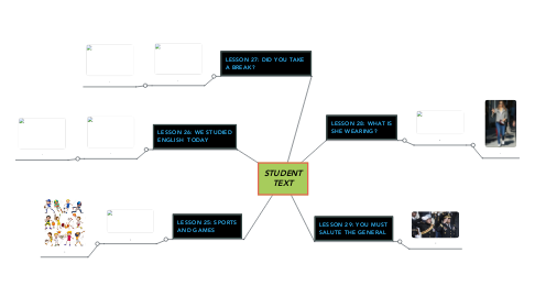 Mind Map: STUDENT TEXT