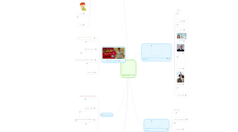 Mind Map: ENGLISH II