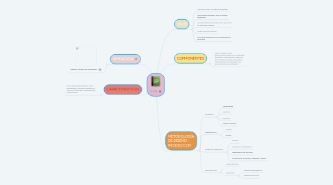 Mind Map: OVA